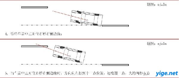 驾照网【jiazhao.COM】 单边桥宽20厘米,和普桑标准轮胎宽度差不多;桥高小于车辆最小离地间隙,通常小型车辆桥高8厘米,其他车辆桥高12厘米;前后两座桥之间长度是车辆前后轮距离加1米;桥面长度等于车辆轴距的一倍半。 考试时,一般是左侧两轮先通过单边桥,这时候右侧两轮子在地上,通过后,右侧两轮子上单边桥,左侧两轮在地上。顺序反过来也可以。也就是要上两次单边桥,中间有一段距离,要能准确无误地完成两次才行。 考试车辆通过的时候,小型车辆使用一挡或一挡以上挡位,其他车用二挡或二挡以上挡位。
