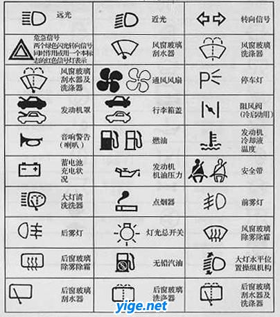 汽车内部容易见到指示图标大全