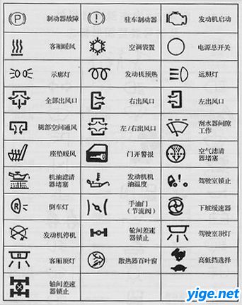 汽车内部常见指示图标汇总|道路交通标志 - 考驾照网