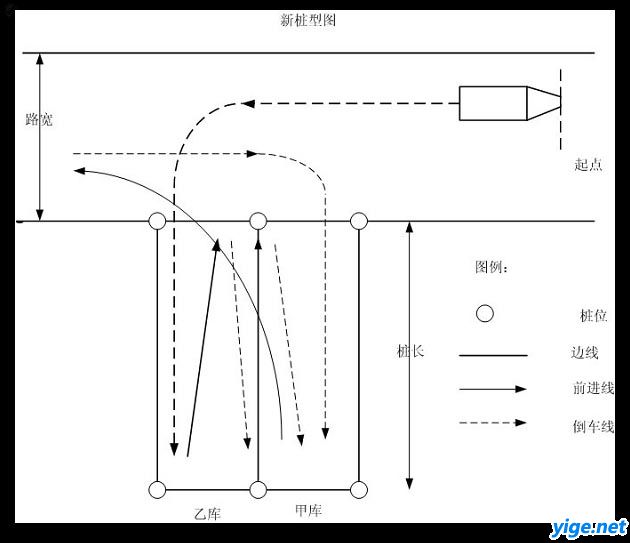 倒桩移库图形解析松学倒车方法