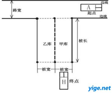 科目二倒桩场地尺寸图内容|科目二倒桩场地尺寸图 ...